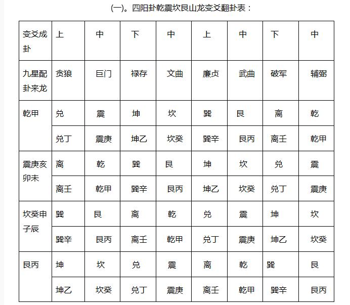 五鬼运财局做法（后附必备条件）-易德轩吉祥网