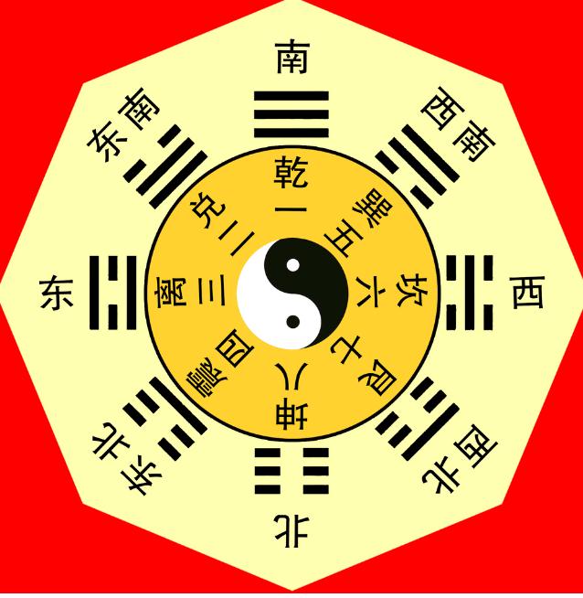 知道自己的命运，可以趋吉避凶-易德轩吉祥网