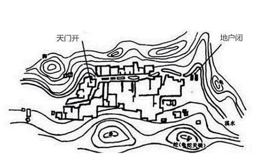阴宅风水中的“天门”和“地户”-易德轩吉祥网