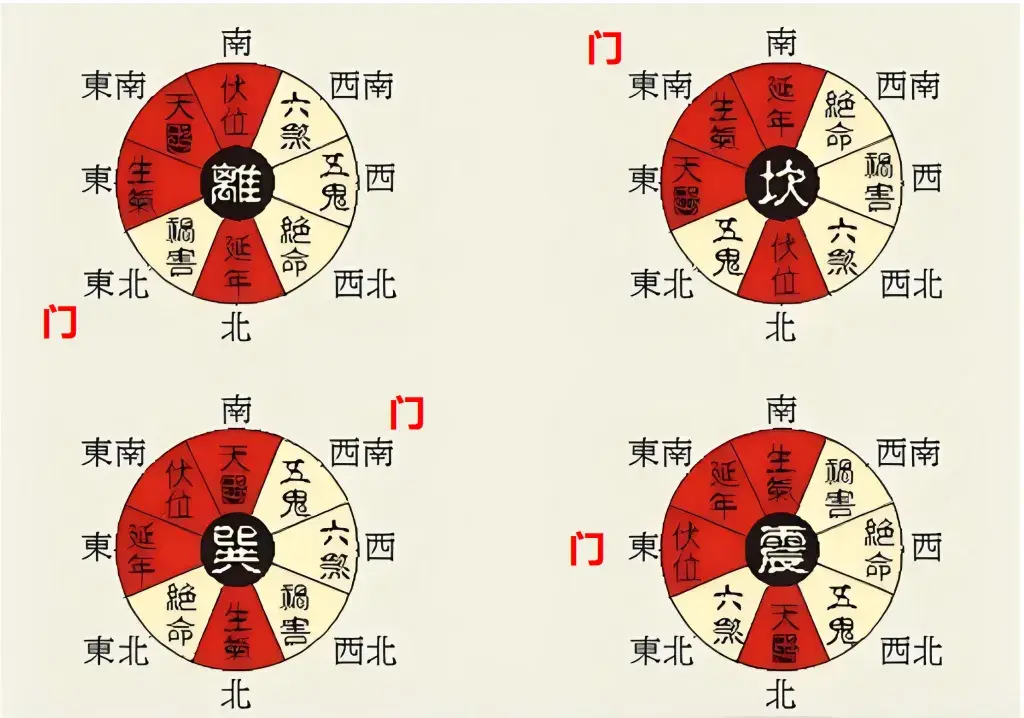 家里生气方位催财-易德轩吉祥网