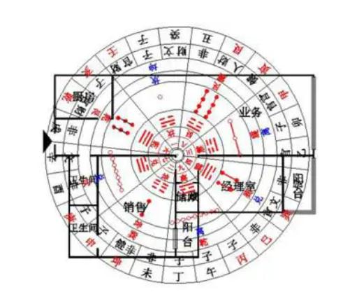 总经理办公室的风水布局注意事项