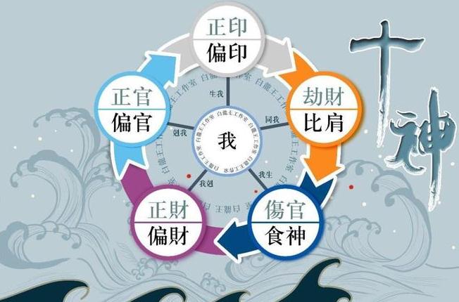 八字十神论命的不同之处-易德轩吉祥商城 八字十神论命的不同之处-易德轩吉祥商城