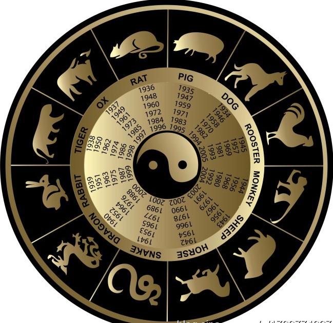 信不信由你,十二生肖属相在什么流年会行霉运你知道吗？- 易德轩吉祥商城