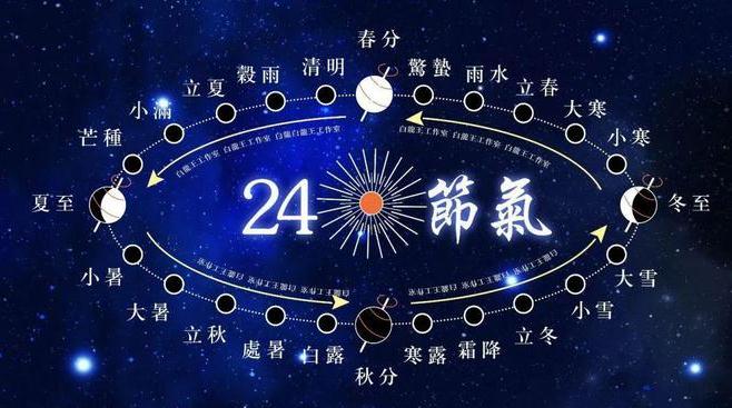 根据出生季节，看个人运势