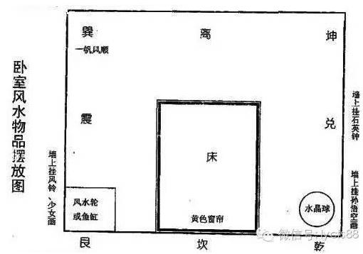 风水调理催人丁的理论依据