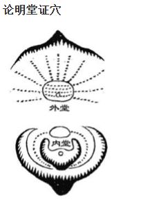 传统风水中什么是“明堂证穴”？