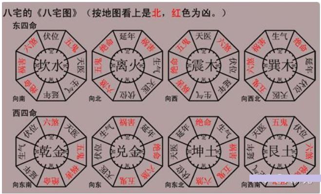 什么是八宅风水 ？-易德轩吉祥网