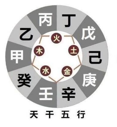 五行/八卦/天干/地支简化速记，无需基础！