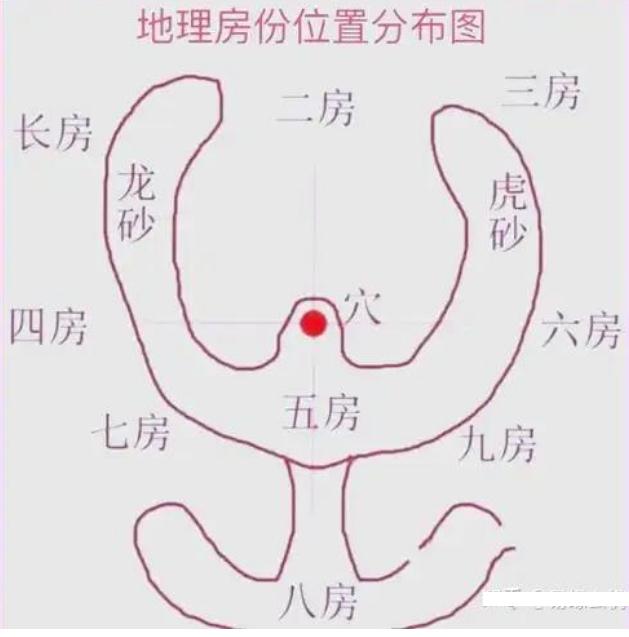 先后天卦在风水中什么应用