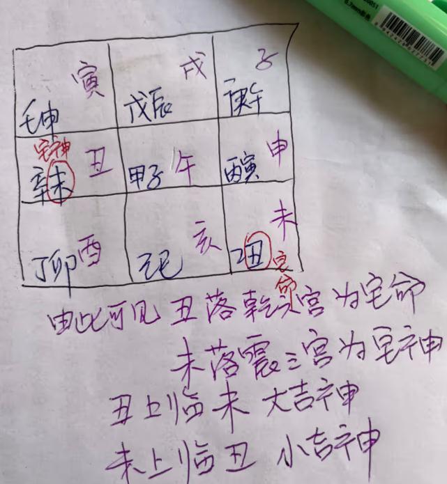 《郭氏元经》之宅神、宅命的应用（大师级）-易德轩吉祥网