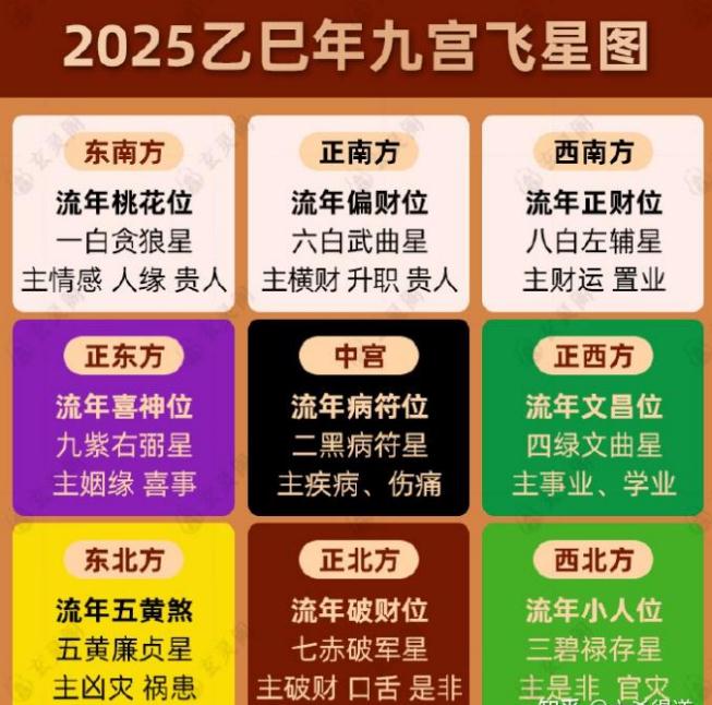 居家风水十大简单旺运的布局-易德轩吉祥网
