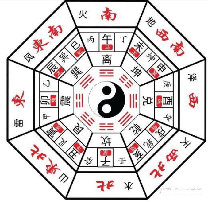 利财利官利婚姻利健康的房子户型-易德轩吉祥网 利财利官利婚姻利健康的房子户型-易德轩吉祥网