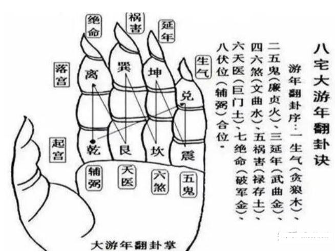 阳宅布局：何为生、死、退、煞、冲关诀？-易德轩吉祥网