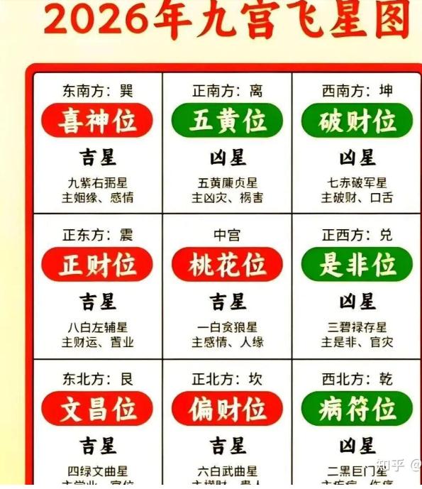 文昌位最准确的查法【学生，老板必看干货】