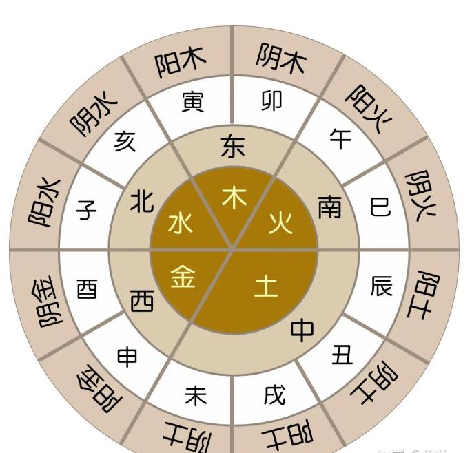 风水基础硬知识(须背诵)-易德轩吉祥网 风水基础硬知识(须背诵)-易德轩吉祥网
