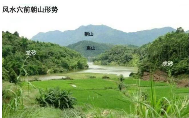 深度剖析风水中的格龙与格水之要诀