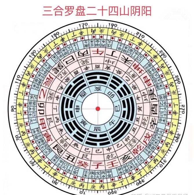 三合风水：三合水法立向规则【重要】