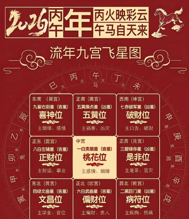 2026九宫飞星风水布局，快来对照调整！