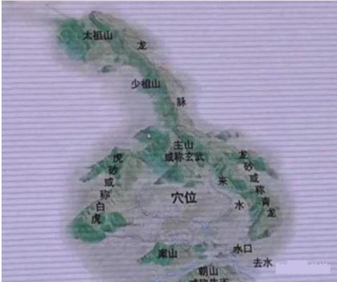 风水五要素之论龙