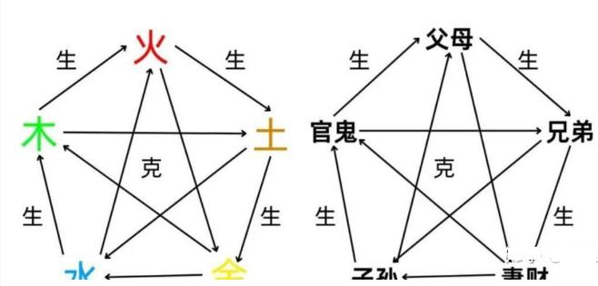 六爻算尽天下事，六爻真的很简单——六爻新手断卦流程