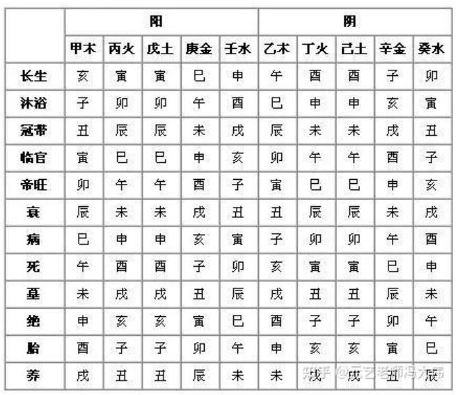 八字命理中十二长生的应用方法与速断口诀-易德轩吉祥网 八字命理中十二长生的应用方法与速断口诀-易德轩吉祥网