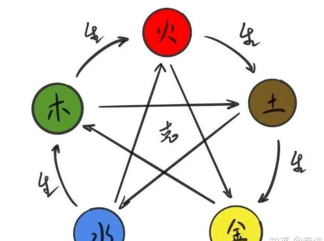 十分钟看懂八字——基础知识篇（入门初级版）