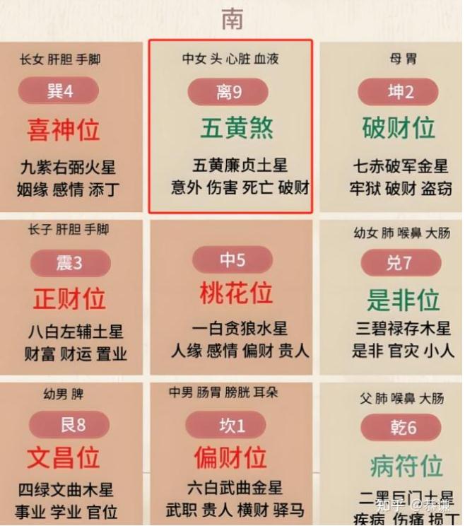 2026年居家风水避坑指南（附详细方位讲解）