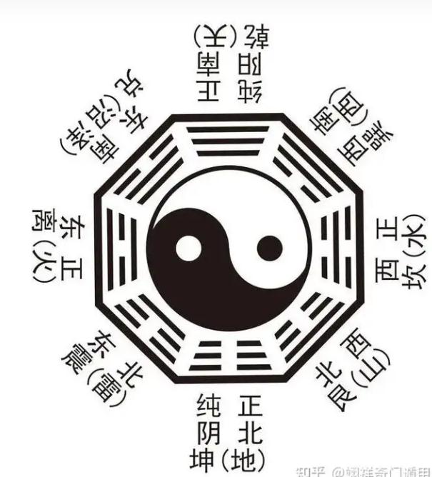 八字准确率有多少？