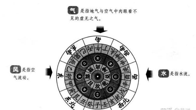 阳宅十书:宅基外形吉凶（完整图解珍藏版）