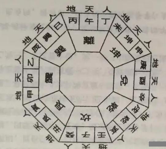 城市和乡村的阳宅如何分别来确定宅主卦？