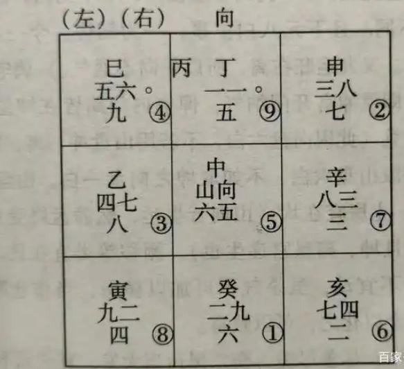 阳宅该如何使用八卦和飞星
