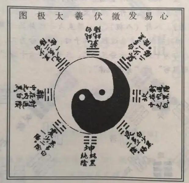 学透青囊经，也许能在理气上悟得点真诀