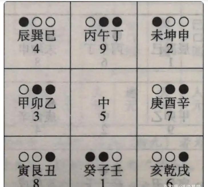 如何正确使用玄空风水的天盘、地盘和山向盘？