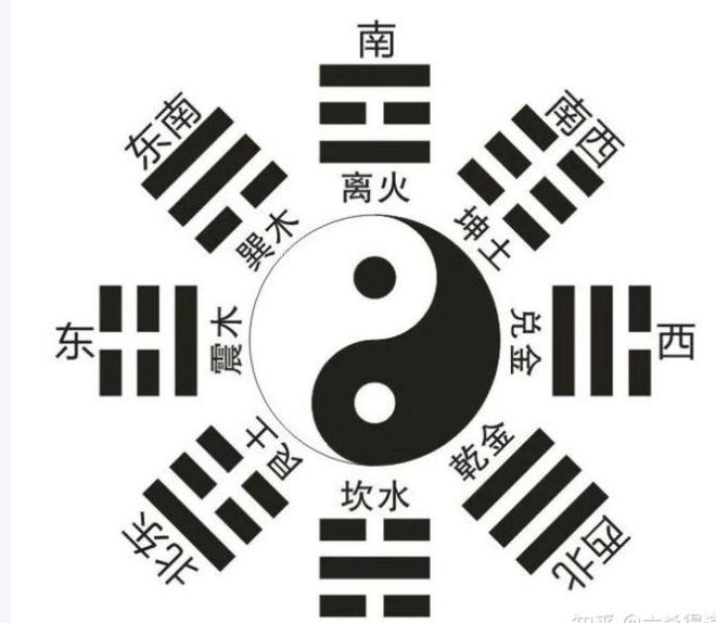 阳宅八卦八宫直断吉凶秘法-易德轩吉祥网