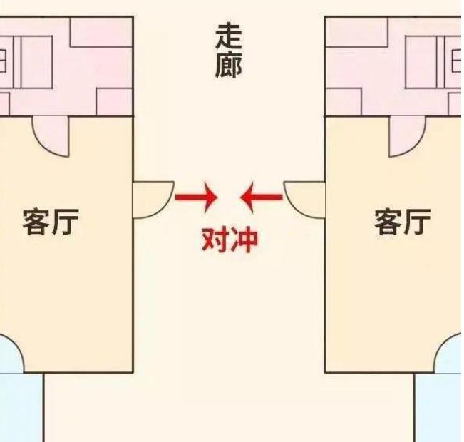 常说的“门冲”是什么?-易德轩吉祥网 常说的“门冲”是什么?-易德轩吉祥网