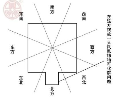 家居风水：缺角凸角风水化解