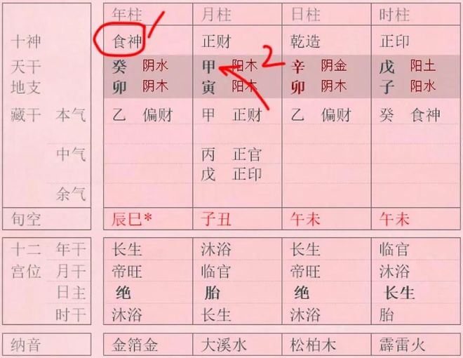 你目前的职业受阻，想寻找更多的发展方向？请务必要看看八字里的 “隐藏选项”-易德轩吉祥网