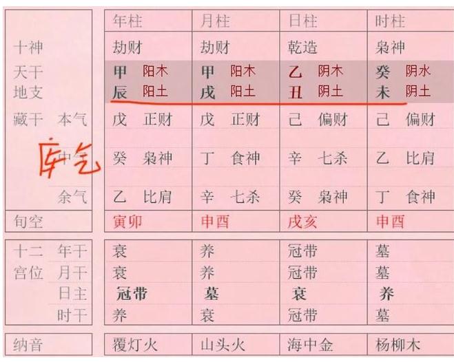 辰戌丑未的“库气”和“本气”，哪个更旺？-易德轩吉祥网