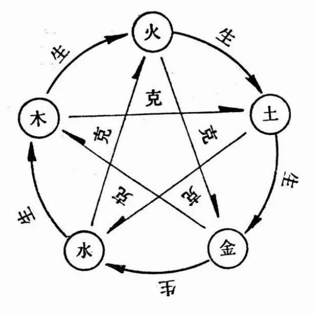 八字五行缺失怎么补救-易德轩吉祥网