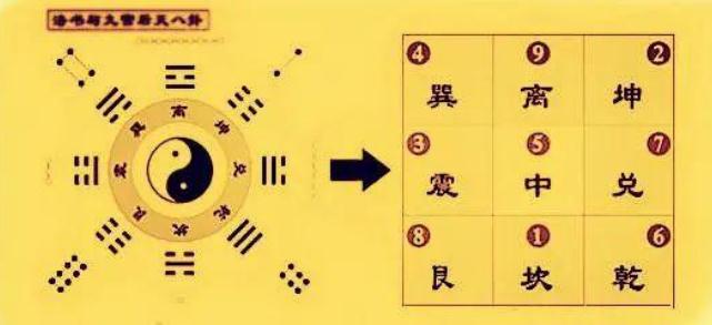 风水九宫以及天运,地运,人运-易德轩吉祥网 风水九宫以及天运,地运,人运-易德轩吉祥网