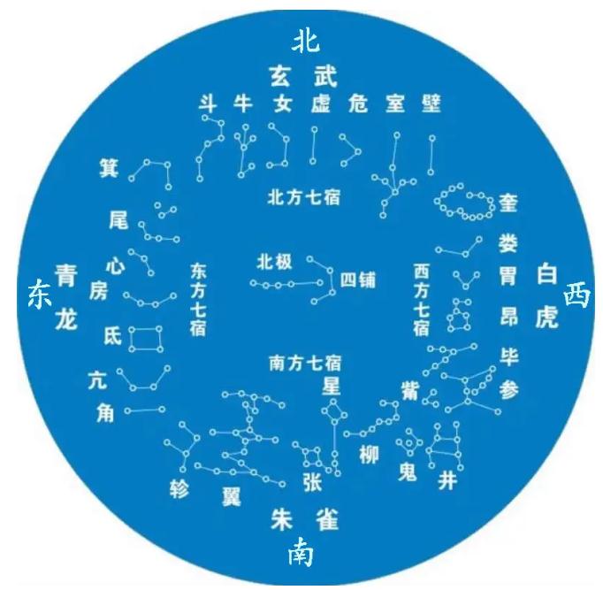 什么是三合风水四大局-易德轩吉祥网