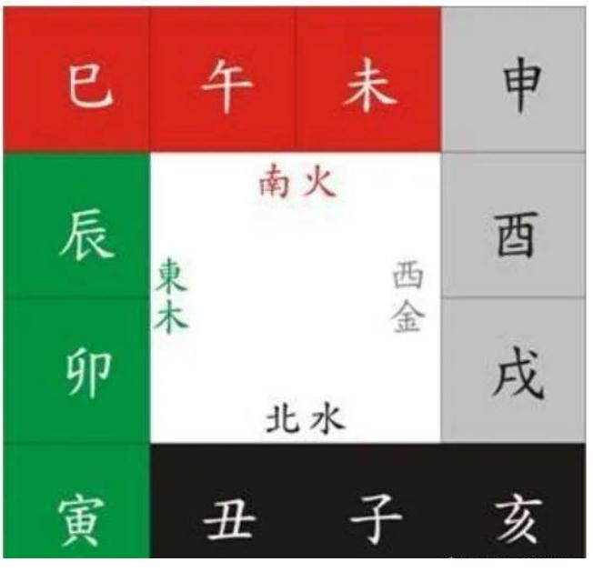 十二地支相刑、相冲、相会、相合、相害的关系-易德轩吉祥网