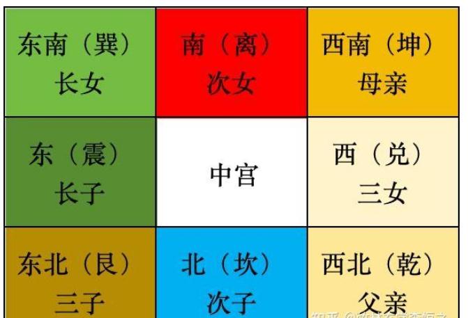 “长男”家居宫位解析与建议（附实操测试步骤）-易德轩吉祥网