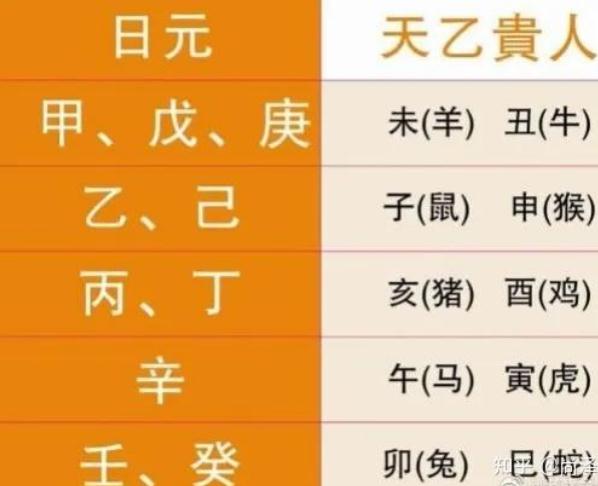 你的天乙贵人，为什么不起作用？