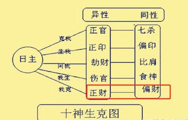 赚钱猛的八字特征-易德轩吉祥网 赚钱猛的八字特征-易德轩吉祥网