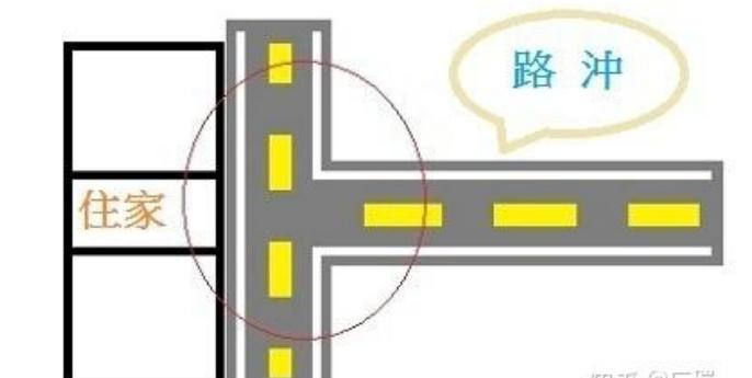 这几种居住环境非常影响运势，你中招了吗？-易德轩吉祥网