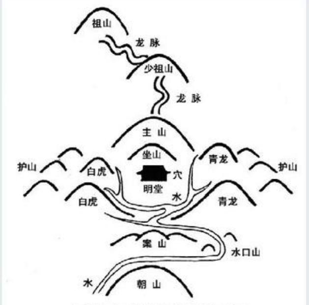 地理峦头精断语录-易德轩吉祥网