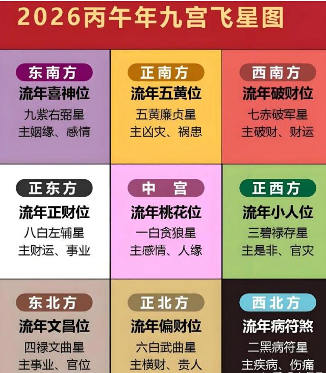 风水学：2026九宫图风水方位图解-易德轩吉祥网