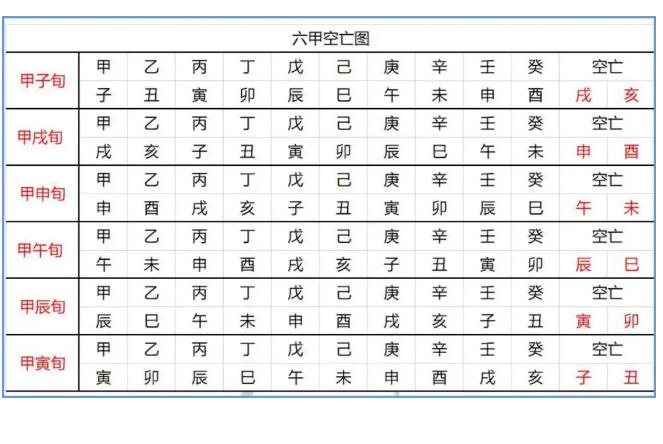 命理中空亡都有哪些代表?-易德轩吉祥网 命理中空亡都有哪些代表?-易德轩吉祥网