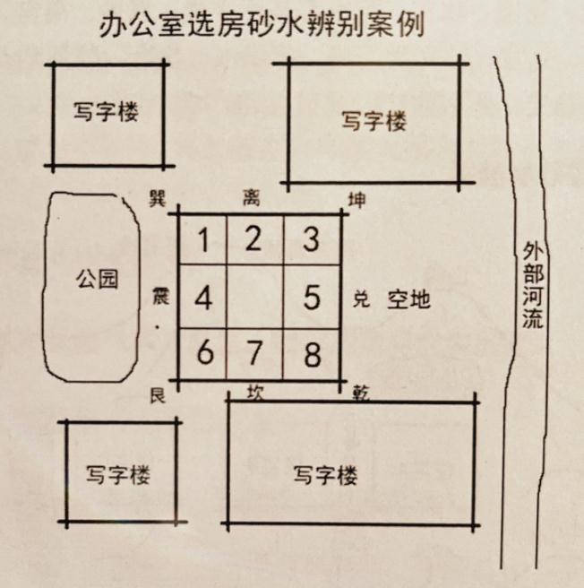 办公室选房砂水辨别